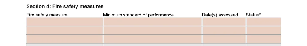 Fire safety measures table on the NSW fire safety certificate, with columns for the measure, the standard of performance, the status and the date assessed