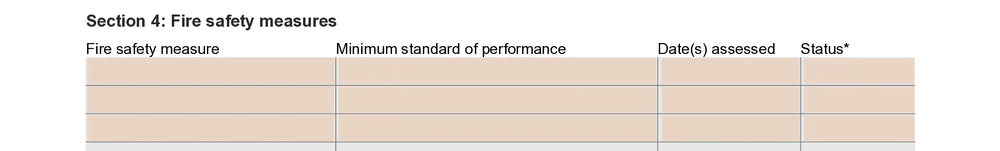 Fire safety measures table on the NSW fire safety certificate, with columns for the measure, the standard of performance, the status and the date assessed